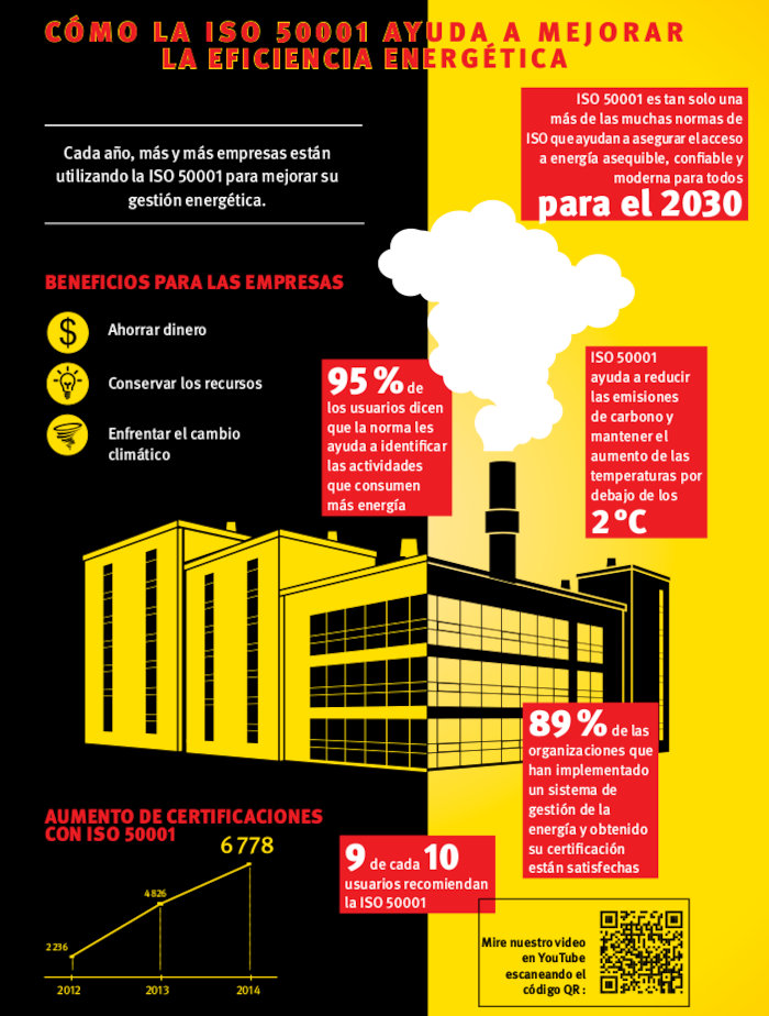Afiche sobre energía