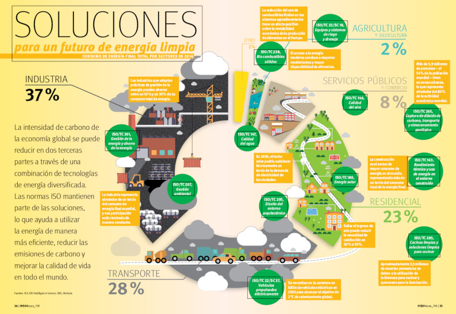 Afiche sobre energía