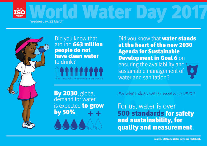 Afiche sobre el día mundial del Agua