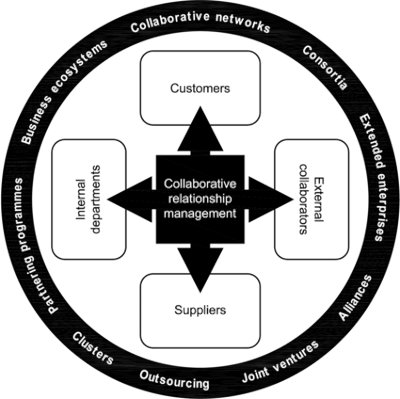 Esquema de la estructura del sistema de gestión 