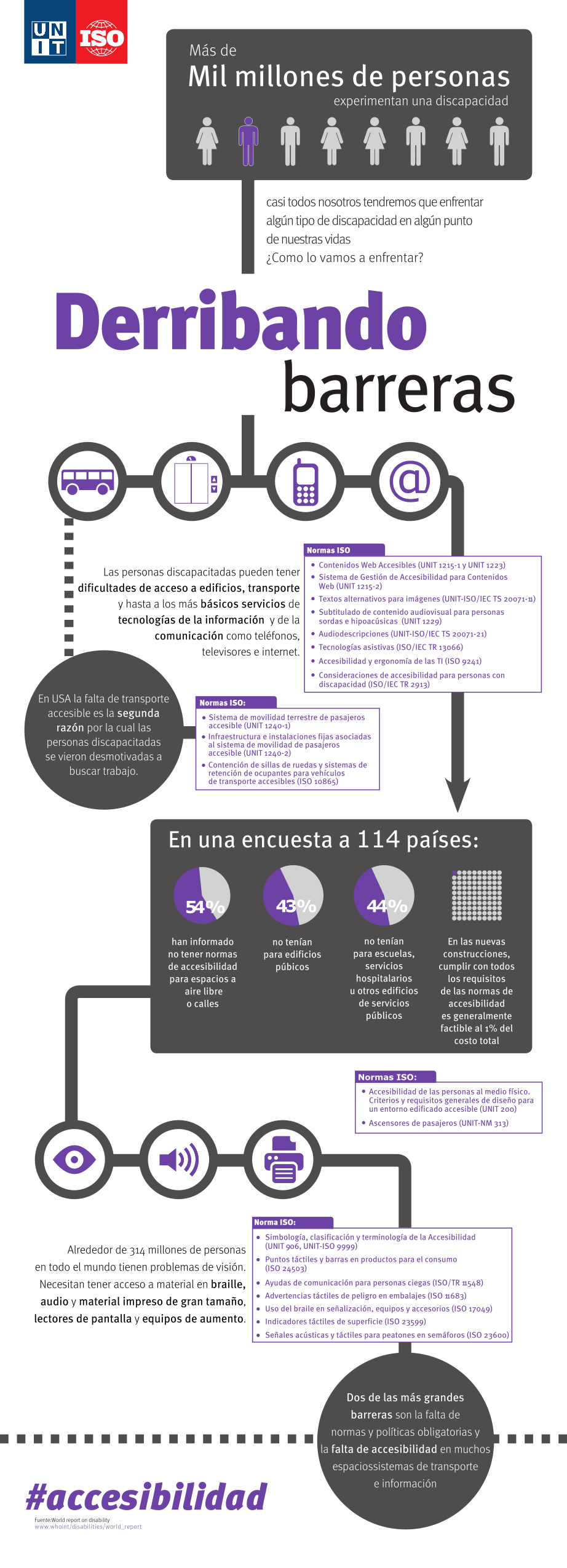 Infografía del texto presentado previamente.